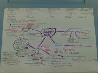 Final Leap Program - Kiren's Chemistry MindMaps